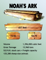 Size of Noah's Ark